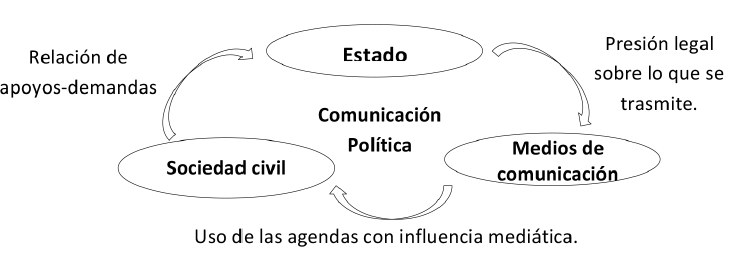 La Comunicación Política y la
Interacción en los Nuevos Medios Digitales 

  

 