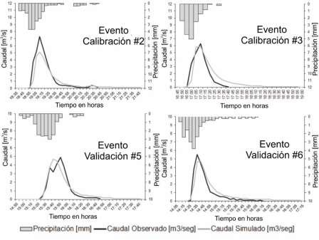 Hidrograma observado y simulado ante diferentes eventos de
precipitación