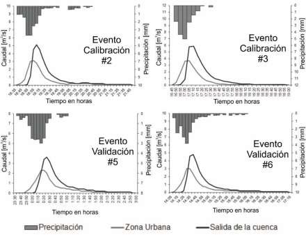 Comparación respuesta hidrológica de la zona urbana y la salida de la cuenca
ante diferentes eventos de precipitación