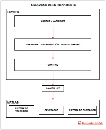  Estructura Software
para el simulador.