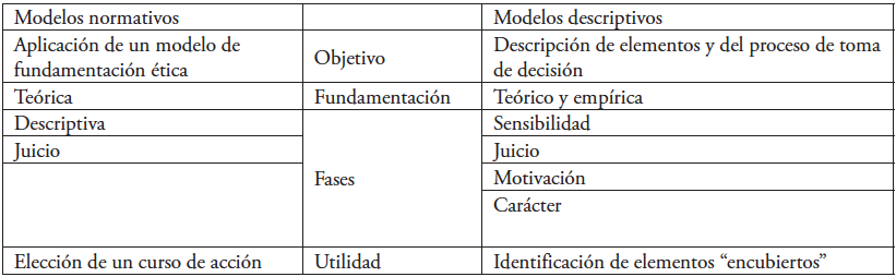 Clasificación de modelos de análisis de casos