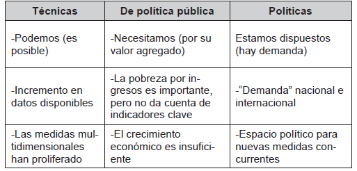 Principales
motivaciones para el desarrollo de métodos multidimensionales