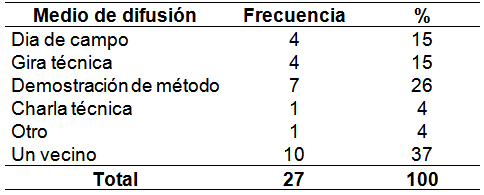 Medio de difusión para la transferencia de la ofertar la tecnología Variedad de berenjena C015 de Agrosavia.