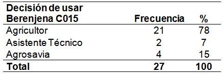 Toma de decisiones de usar la variedad de berenjena C015.