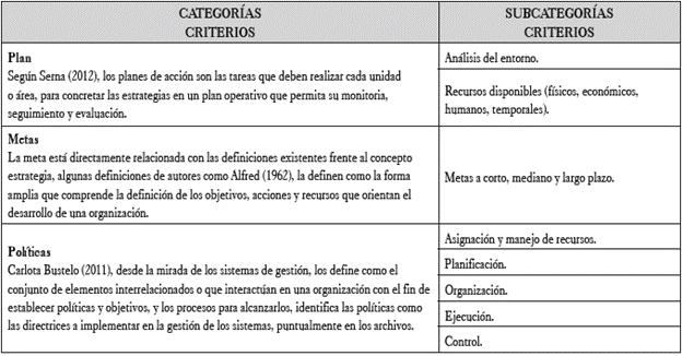 Criterios de categorías y subcategorias.
