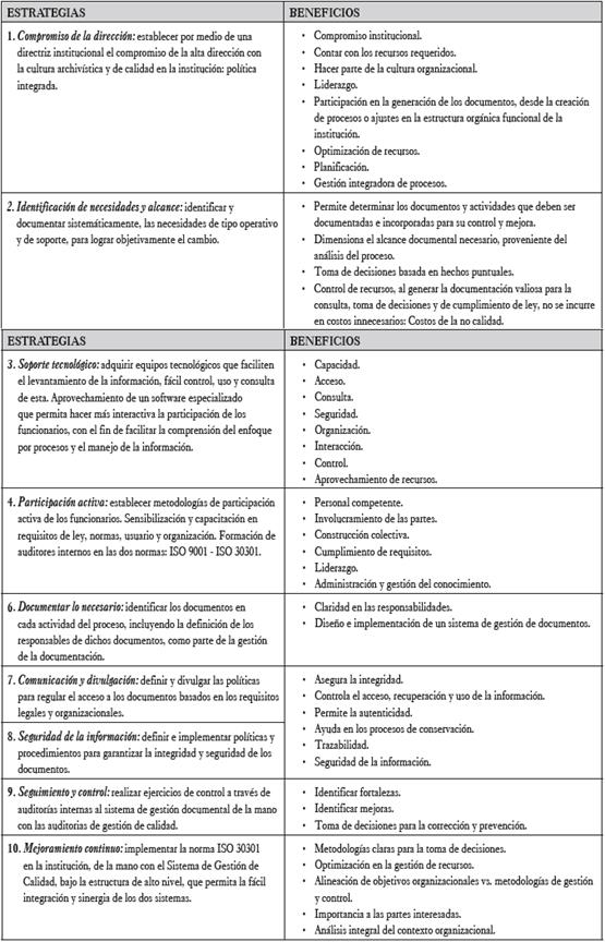 Estrategias generales.