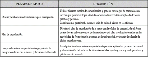 Formulación de planes de apoyo.
