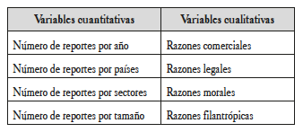 Variables cuantitativas y cualitativas que se tuvieron en cuenta para el análisis de resultados