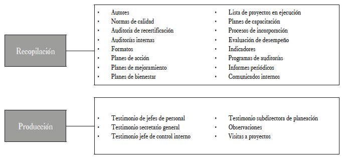 Informaci&oacute;n recopilada y producida