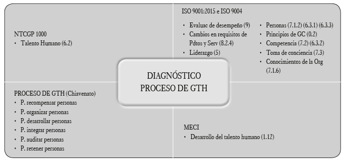 Esquema de triangulaci&oacute;n