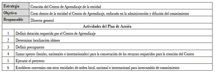 Estrategia y Plan de Acci&oacute;n, administraci&oacute;n del conocimiento