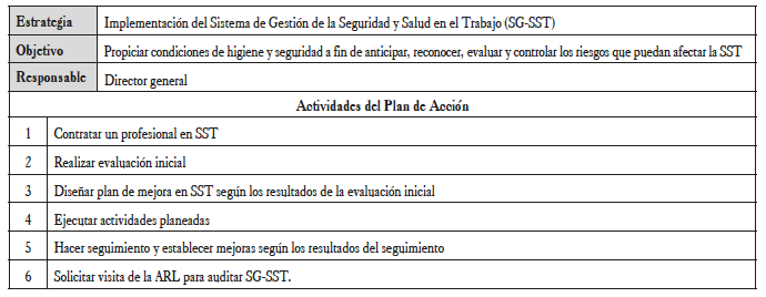 Estrategia y Plan de Acci&oacute;n, higiene y seguridad
			