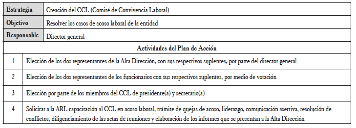 Estrategia y Plan de Acci&oacute;n, acoso laboral