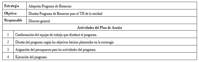 Estrategia y Plan de Acci&oacute;n, calidad de vida