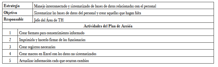 Estrategia y Plan de Acci&oacute;n, banco de datos
