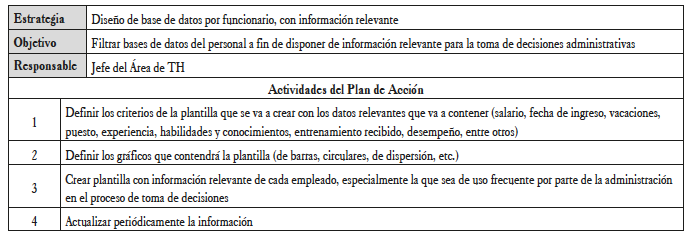Estrategia y Plan de Acci&oacute;n, sistemas de informaci&oacute;n administrativa