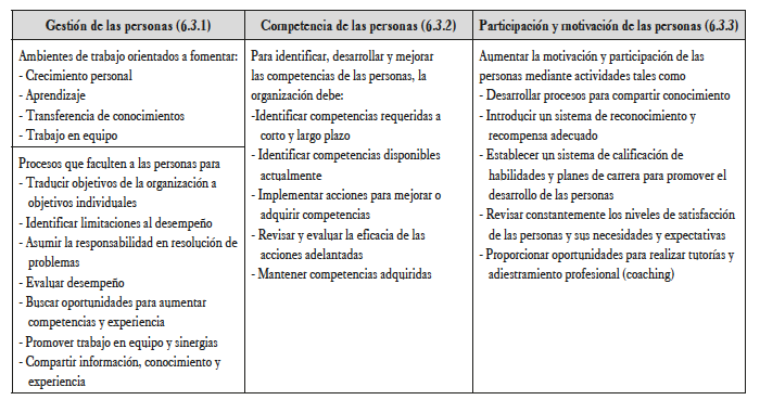 Esquema ISO 9004:2009 con respecto a la GTH incluido en las estrategias propuestas