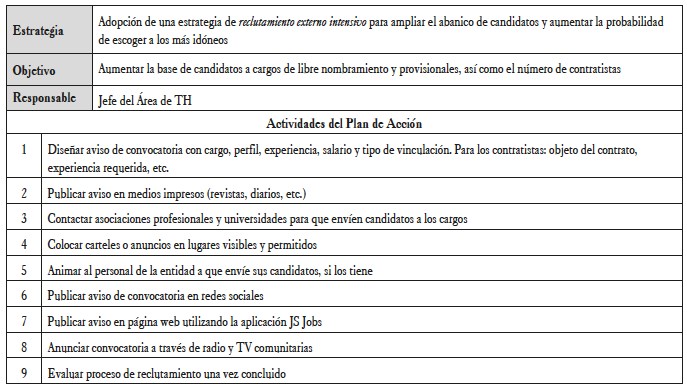 Estrategia y Plan de Acci&oacute;n, reclutamiento