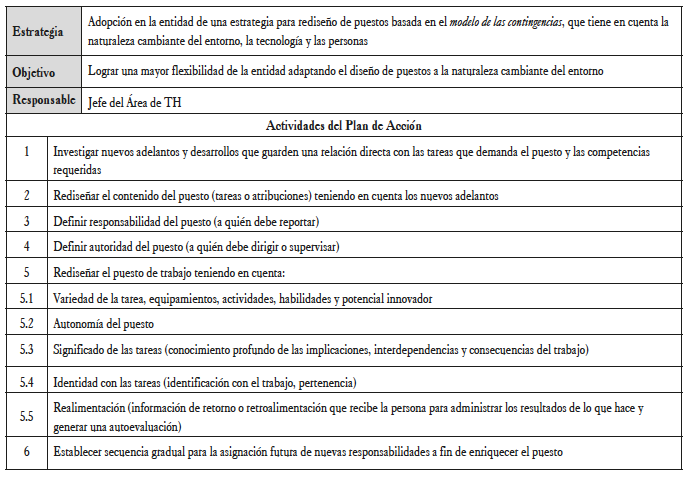 Estrategia y Plan de Acci&oacute;n, dise&ntilde;o de puestos