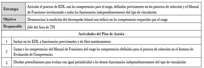 Estrategia y Plan de Acci&oacute;n, EDL (evaluaci&oacute;n del desempe&ntilde;o laboral)
	        