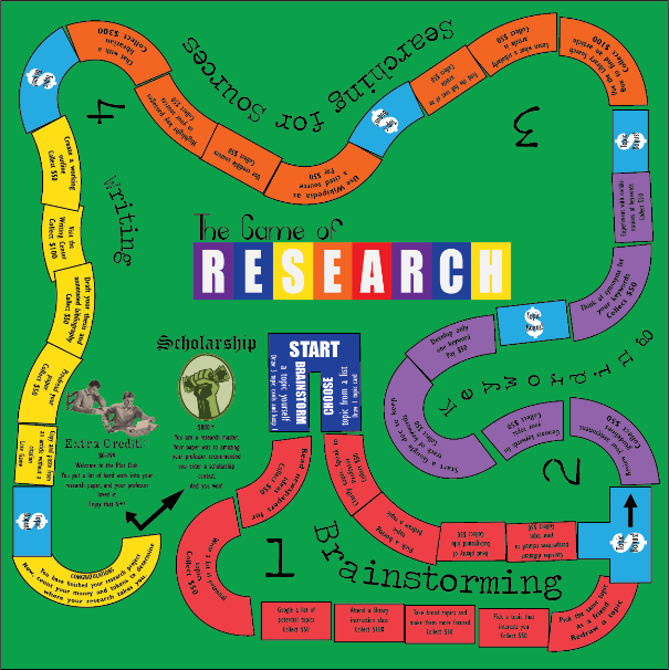  Tabuleiro de The Game of Research