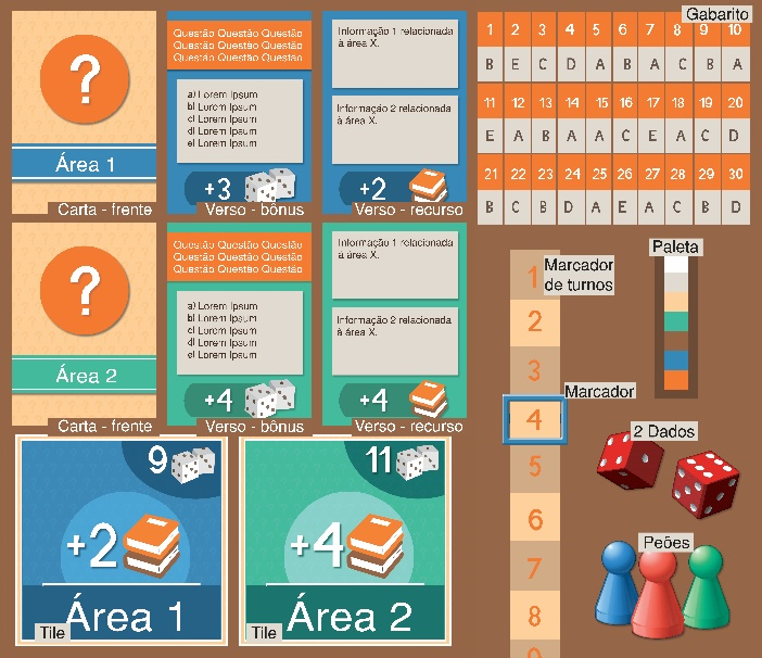 
Elementos de O Jogo do M&eacute;todo