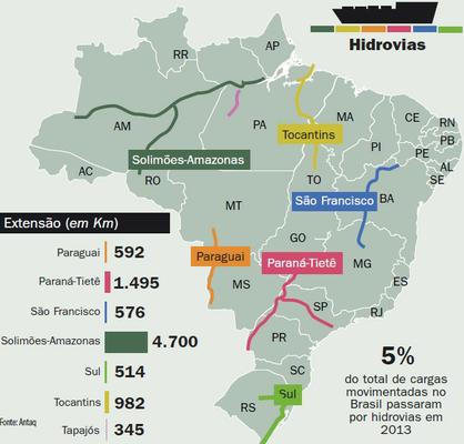Principais hidrovias brasileiras