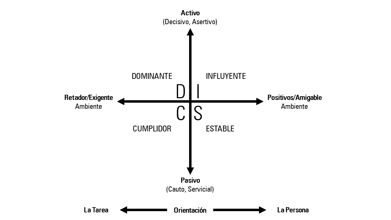 Rasgos de personalidad de exportadores mexicanos con éxito