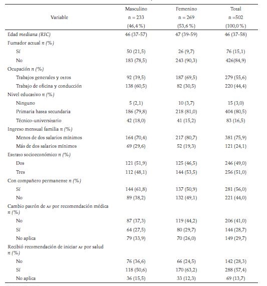 Características de la población