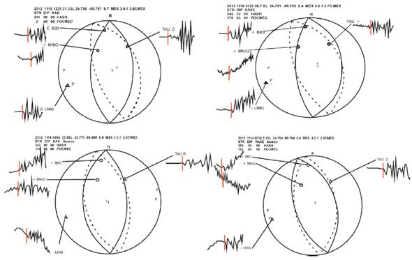 Focal mechanisms from earthquakes recorded by four stations. The seismogram shows the P-wave arrival "+" and "-" depict emergent compression and dilatation first motions, respectively; "C" and "D", corresponding impulsive first motions. The solid line is the solution obtained from FOCMEC, and the dashed line represents the solution from HASH.