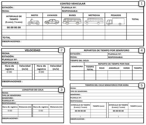 Planillas de registro: (3.1) conteo vehicular; (3.2) velocidad; (3.3) Longitud de cola vehicular; (3.4) tiempo del ciclo semafórico/h (3.5); repartos de tiempo. 