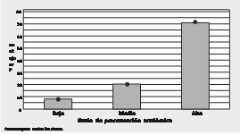 Grado de Procras nación Académica
