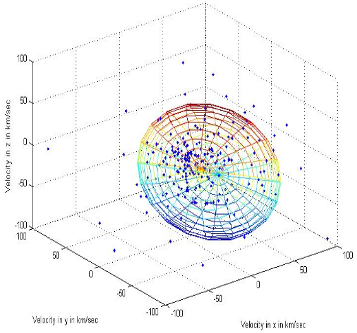 Space velocity distribution of 209 WD (25 pc sample). The color figure can be viewed online.