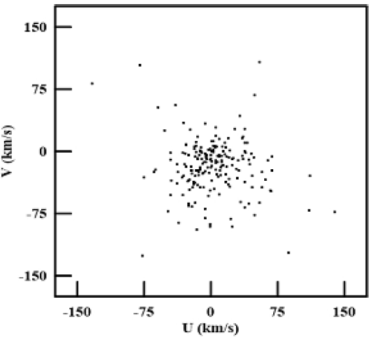 U &minus; V velocity distribution of 209 WD (25 pc sample).