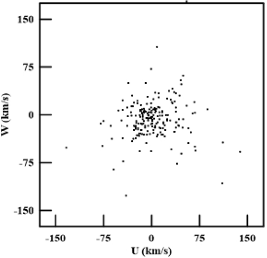 U &minus;W velocity distribution of 209 WD (25 pc sample).