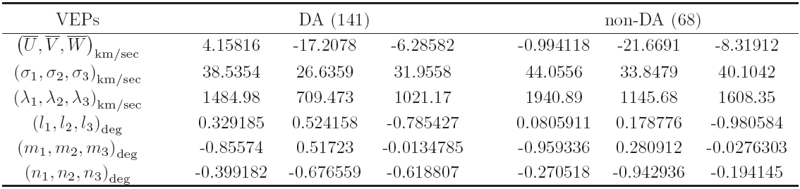 VEPS FOR DA WD AND NON-DA WD*