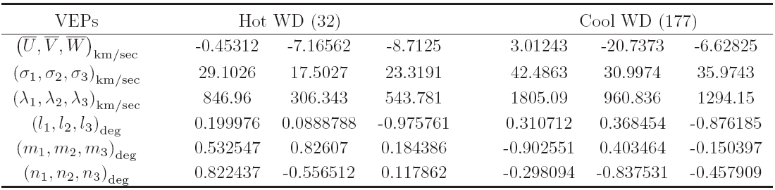 VEPS FOR HOT WD AND COLD WD*