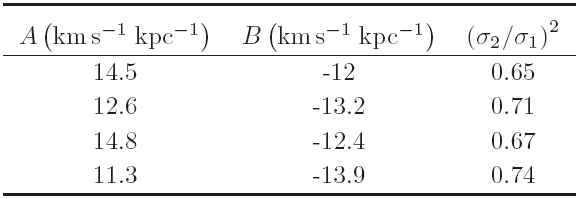 OORT&rsquo;S CONSTANTS