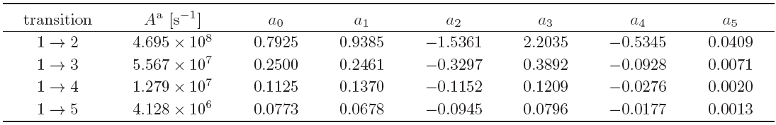 EINSTEIN  A  COEFFICIENTS AND FITS FOR
THE COLLISION STRENGTHS