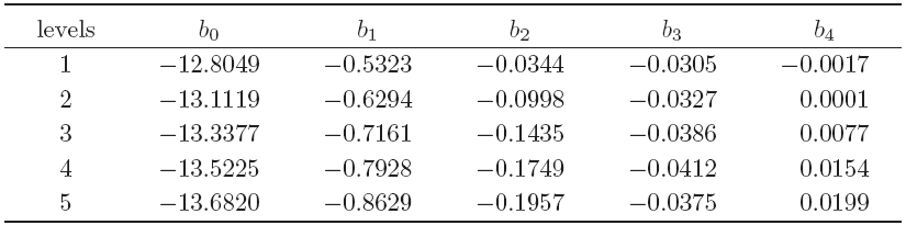 FITS FOR THE RECOMBINATION
COEFFICIENTS