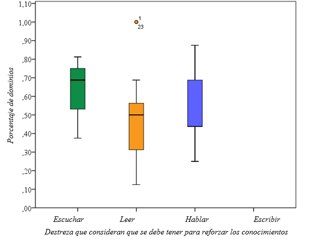 Yachaykunata sinchiyachinapak ushaykunpa patsakchishka