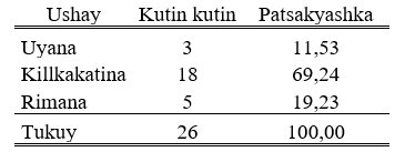 May mutsurik ushaymanta, tukuy taripashkakuna rakiriy