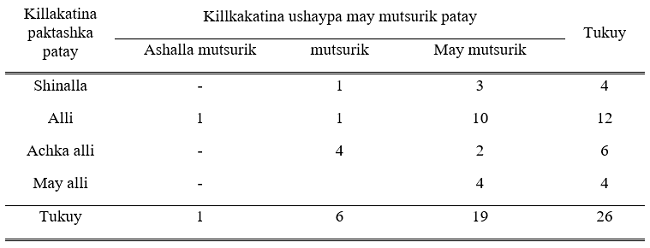 May mutsurik kashkata rikuchik killkakatina ushay paktashka patay
