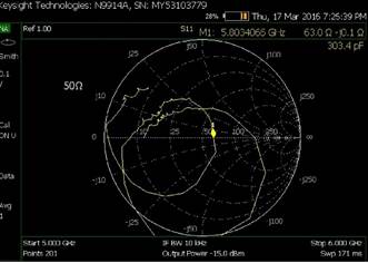 Impedancia de la antena a la frecuencia de 5.8 GHz