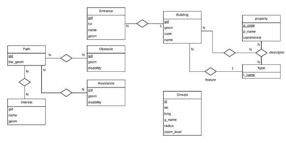 Using SVG to develop web maps for people with visual disabilities