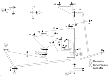 IEEE 30-bus system test case