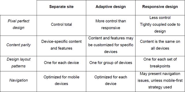 User experience comparison