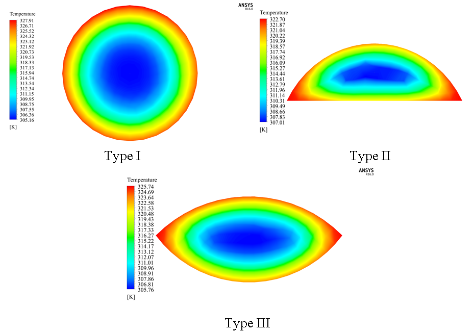  Temperature variation of the water at the pipe outflow