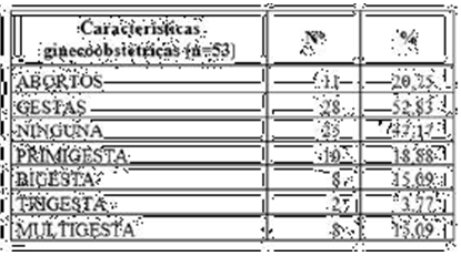 Abortos previos y multiparidad
