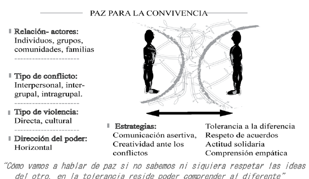 Paz para la convivencia 